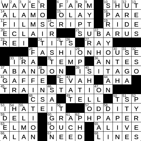 Gucci or Versace, notably Crossword Clue 